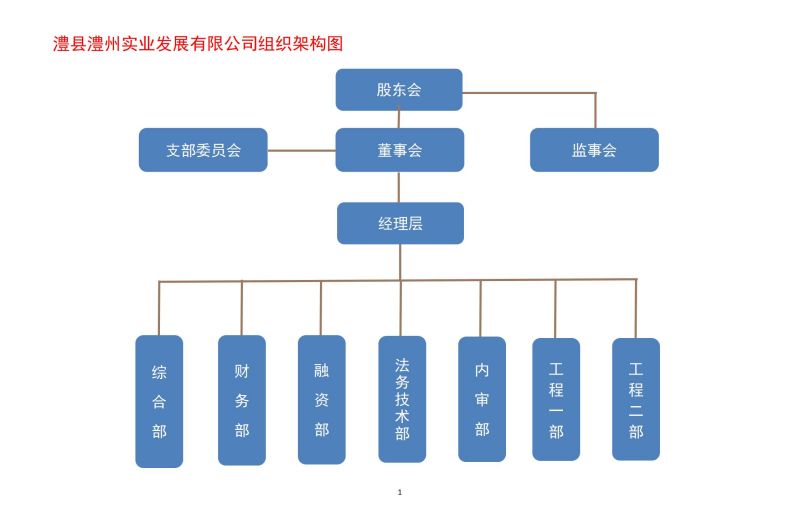 澧縣土地資源,澧縣公共基礎(chǔ)設(shè)施,澧縣工商業(yè)信息咨詢,澧縣澧州實業(yè)發(fā)展有限公司