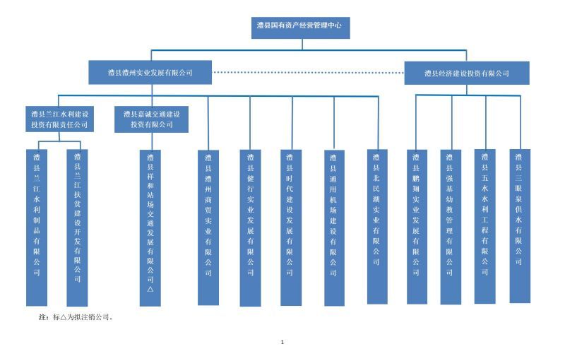 澧縣土地資源,澧縣公共基礎(chǔ)設(shè)施,澧縣工商業(yè)信息咨詢,澧縣澧州實業(yè)發(fā)展有限公司